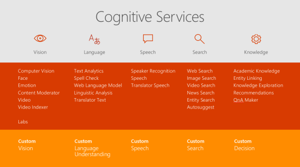 Blog_AI_Cognitive_Services